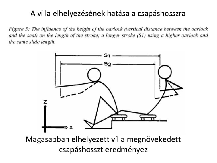 A villa elhelyezésének hatása a csapáshosszra Magasabban elhelyezett villa megnövekedett csapáshosszt eredményez 