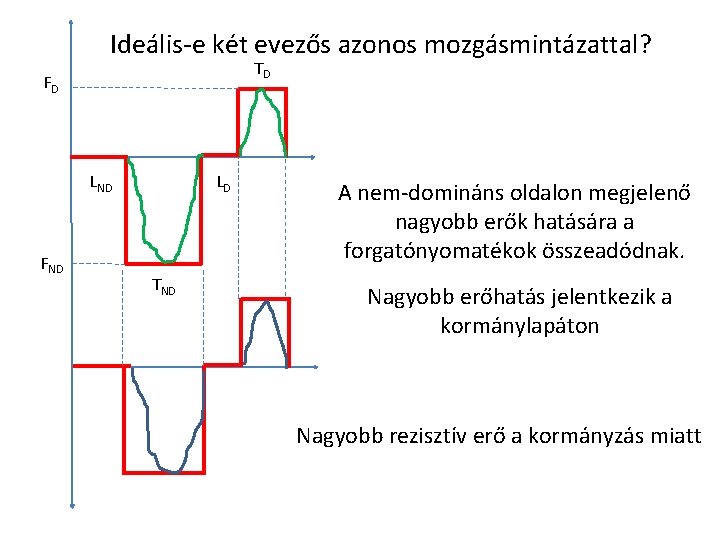 Ideális-e két evezős azonos mozgásmintázattal? TD FD LND FND LD TND A nem-domináns oldalon