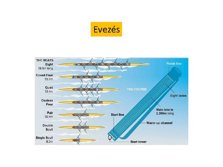 Evezés 