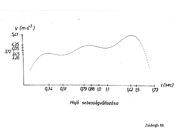 Zsidegh M. 