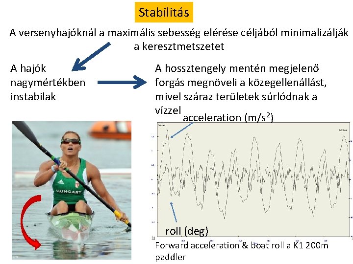 Stabilitás A versenyhajóknál a maximális sebesség elérése céljából minimalizálják a keresztmetszetet A hajók nagymértékben