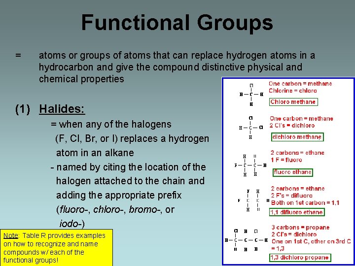 Functional Groups = atoms or groups of atoms that can replace hydrogen atoms in