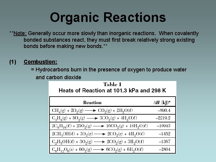 Organic Reactions **Note: Generally occur more slowly than inorganic reactions. When covalently bonded substances