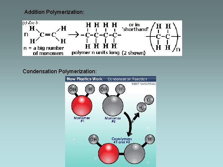 Addition Polymerization: Condensation Polymerization: 