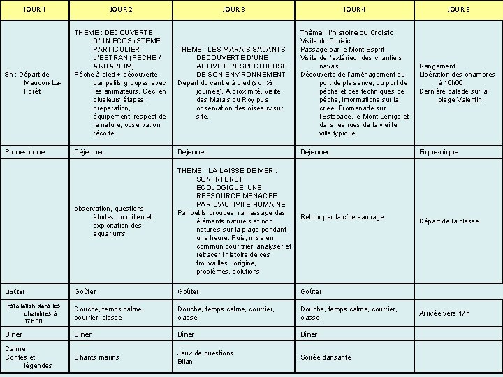 JOUR 1 JOUR 2 JOUR 3 JOUR 4 JOUR 5 8 h : Départ JOUR 1 JOUR 2 JOUR 3 JOUR 4 JOUR 5 8 h : Départ