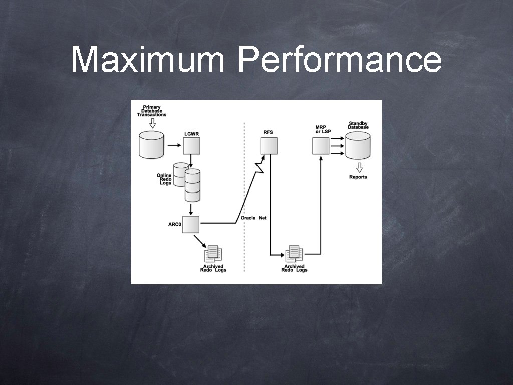 Maximum Performance 