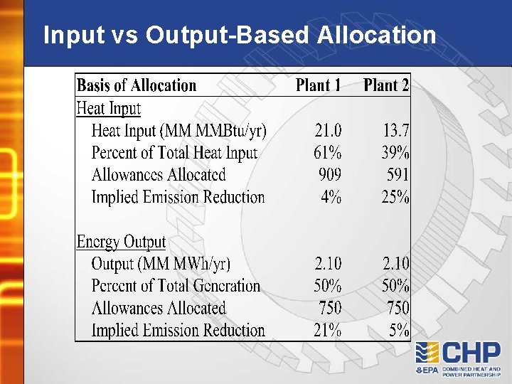 Input vs Output-Based Allocation 
