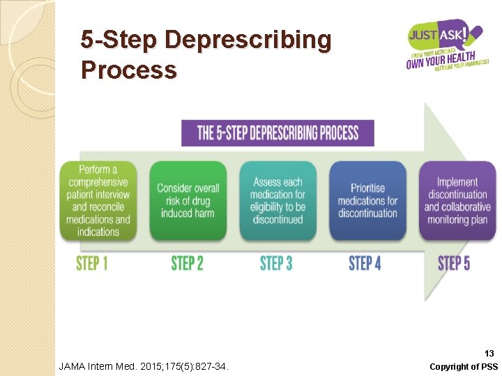 5 -Step Deprescribing Process 13 JAMA Intern Med. 2015; 175(5): 827 -34. Copyright of