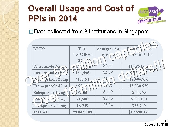 Overall Usage and Cost of PPIs in 2014 � Data collected from 8 institutions