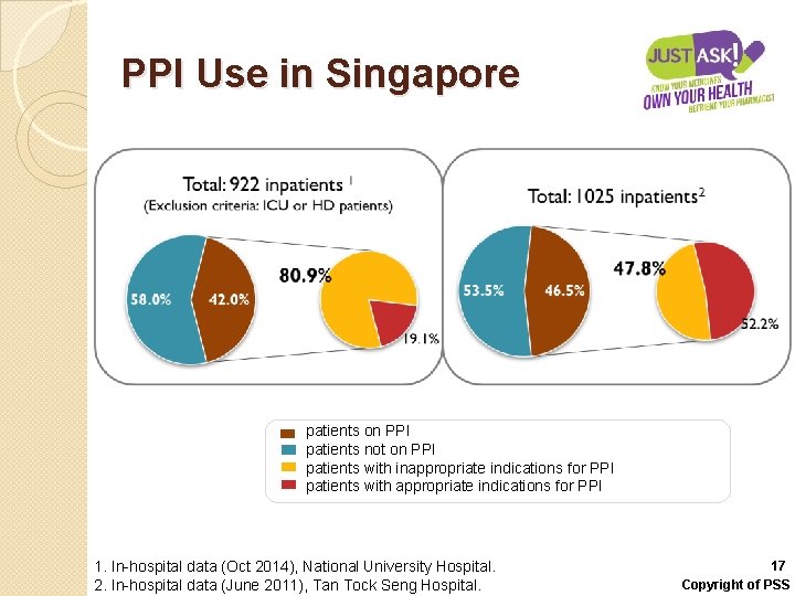 PPI Use in Singapore patients on PPI patients not on PPI patients with inappropriate