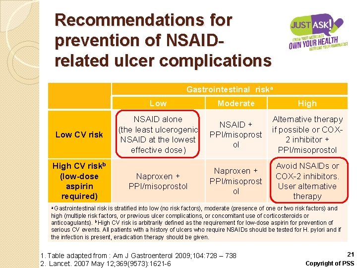 Recommendations for prevention of NSAIDrelated ulcer complications Gastrointestinal riska Low CV risk High CV