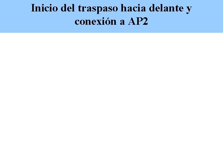 Inicio del traspaso hacia delante y conexión a AP 2 