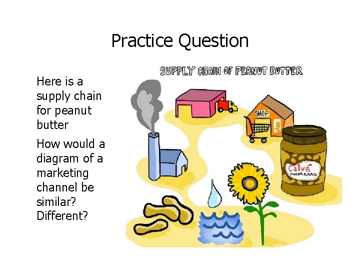 Practice Question Here is a supply chain for peanut butter How would a diagram Practice Question Here is a supply chain for peanut butter How would a diagram