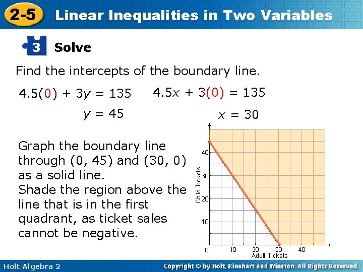 2 -5 3 Linear Inequalities in Two Variables Solve Find the intercepts of the