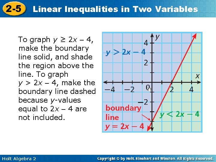 2 -5 Linear Inequalities in Two Variables To graph y ≥ 2 x –