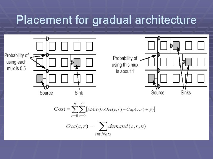 Placement for gradual architecture 