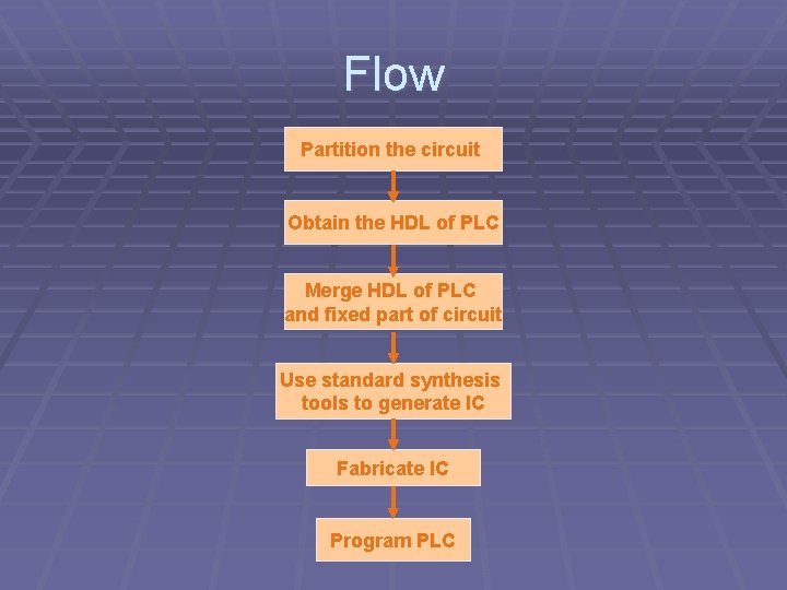 Flow Partition the circuit Obtain the HDL of PLC Merge HDL of PLC and
