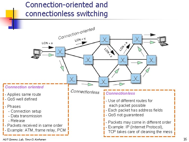 Connection-oriented and connectionless switching Connection oriented - Applies same route - Qo. S well