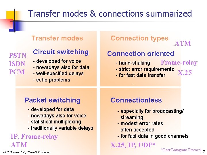 Transfer modes & connections summarized Transfer modes PSTN Circuit switching for voice ISDN --