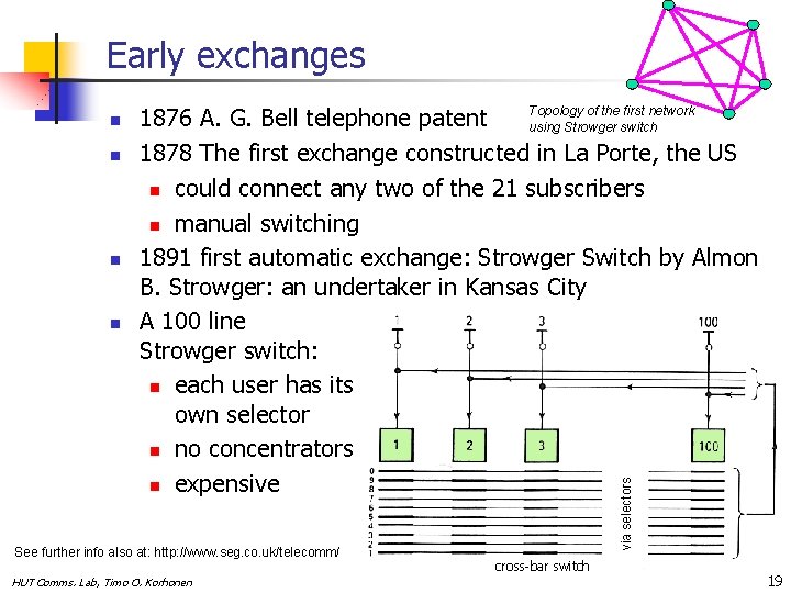 Early exchanges n n n Topology of the first network 1876 A. G. Bell