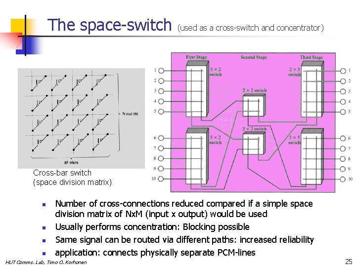 The space-switch (used as a cross-switch and concentrator) Cross-bar switch (space division matrix) n