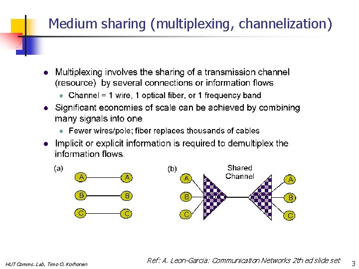 Medium sharing (multiplexing, channelization) HUT Comms. Lab, Timo O. Korhonen Ref: A. Leon-Garcia: Communication