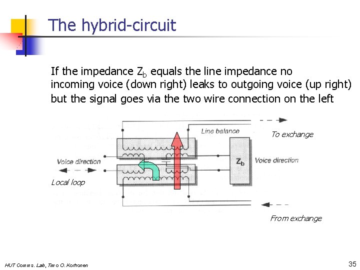 The hybrid-circuit If the impedance Zb equals the line impedance no incoming voice (down