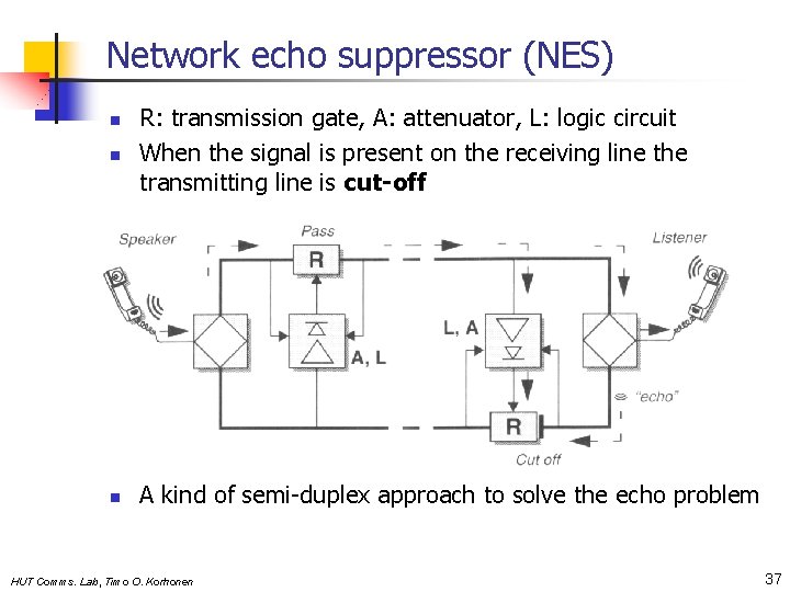 Network echo suppressor (NES) n R: transmission gate, A: attenuator, L: logic circuit When
