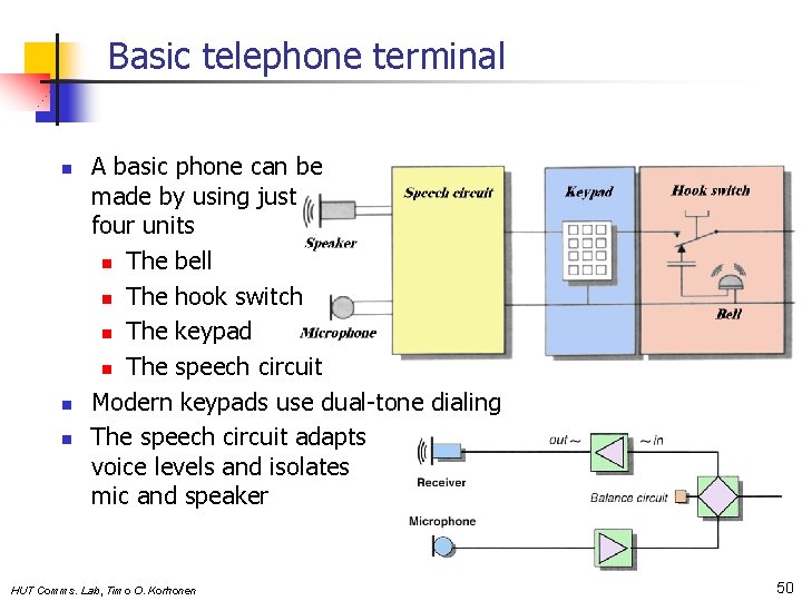Basic telephone terminal n n n A basic phone can be made by using