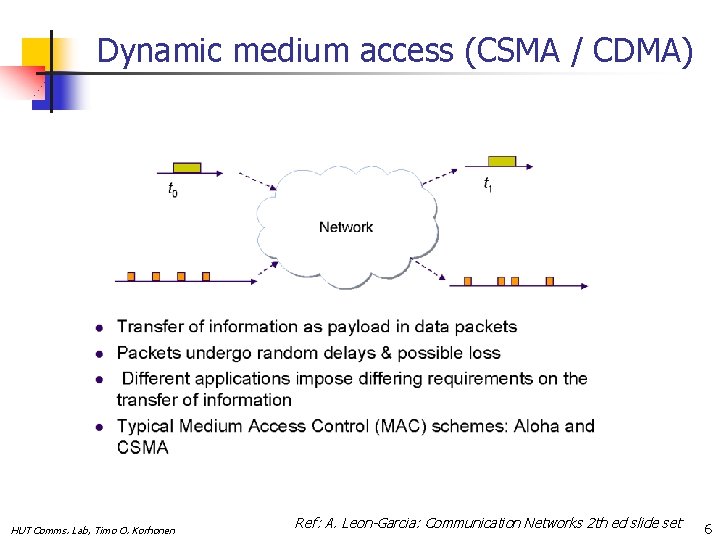 Dynamic medium access (CSMA / CDMA) HUT Comms. Lab, Timo O. Korhonen Ref: A.
