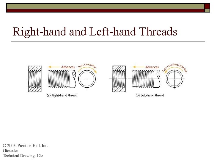 Right-hand Left-hand Threads 