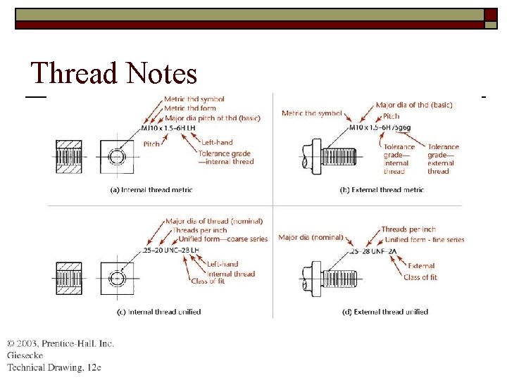 Thread Notes 