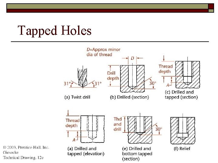 Tapped Holes 