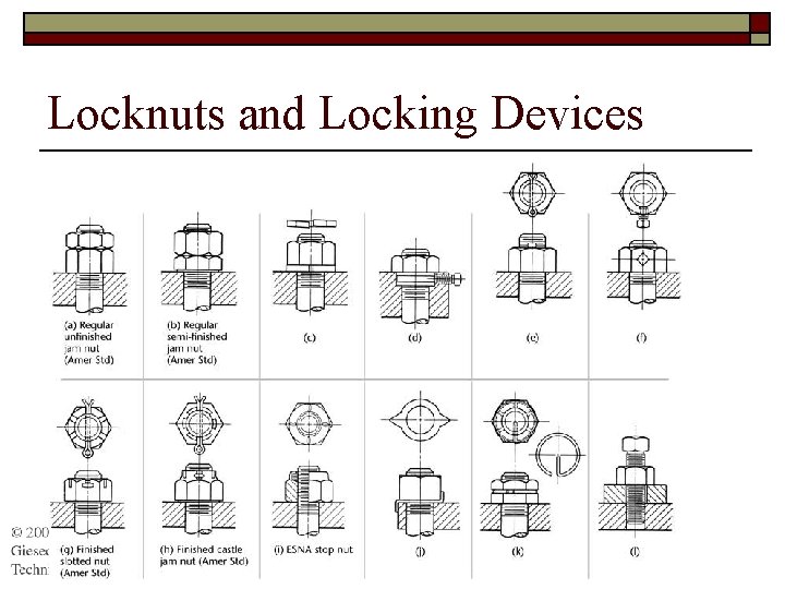 Locknuts and Locking Devices 