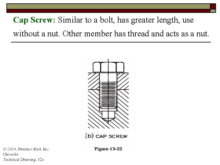 Cap Screw: Similar to a bolt, has greater length, use without a nut. Other