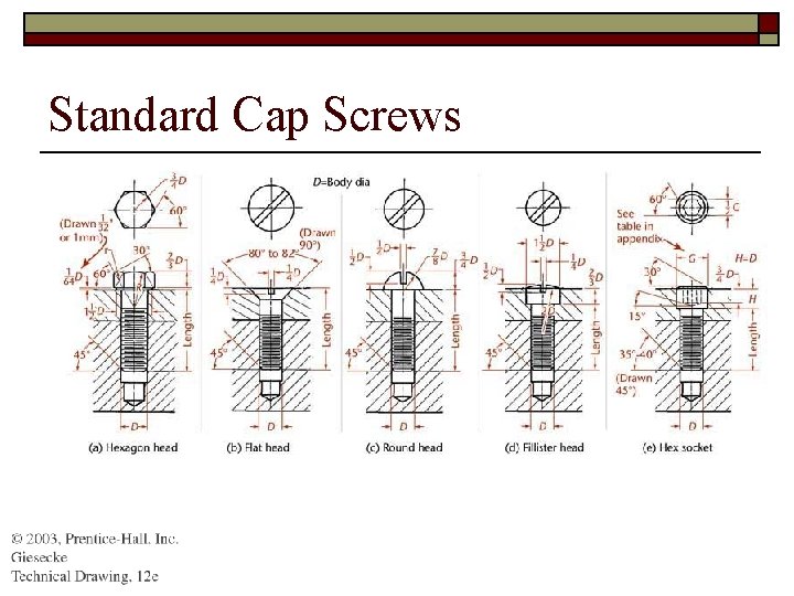 Standard Cap Screws 