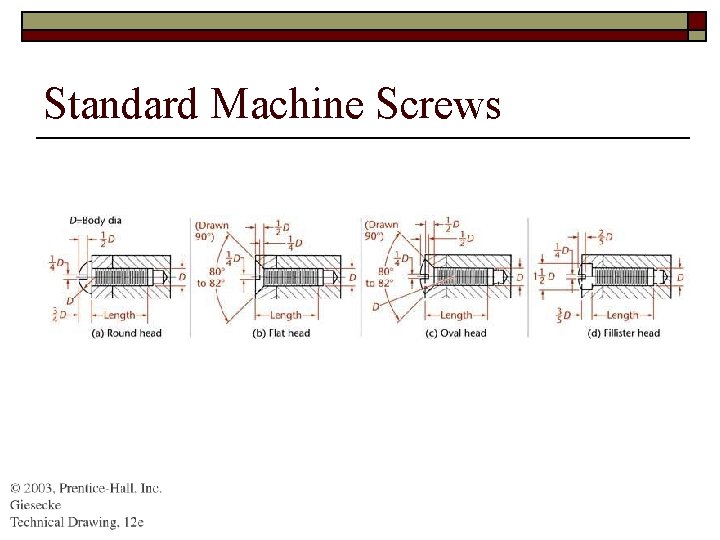Standard Machine Screws 