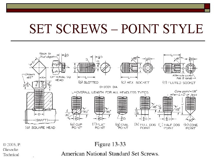SET SCREWS – POINT STYLE 