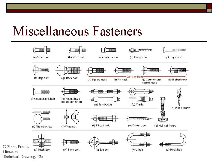 Miscellaneous Fasteners 