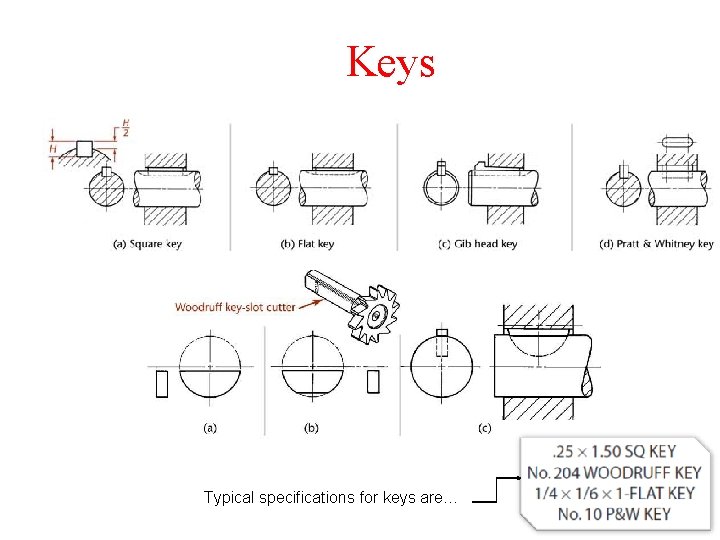Keys Typical specifications for keys are… 