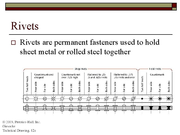 Rivets o Rivets are permanent fasteners used to hold sheet metal or rolled steel