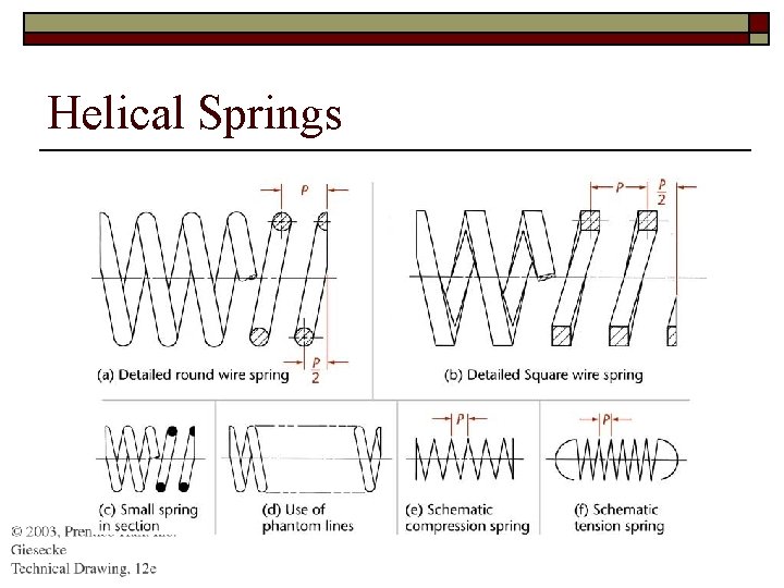 Helical Springs 