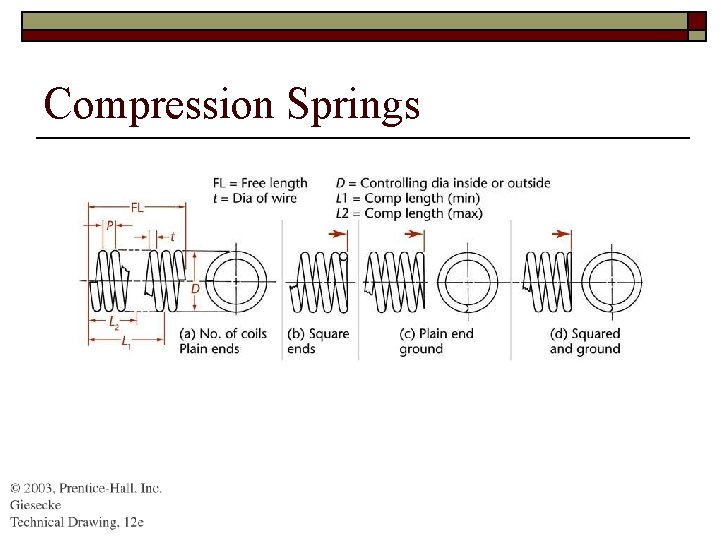 Compression Springs 