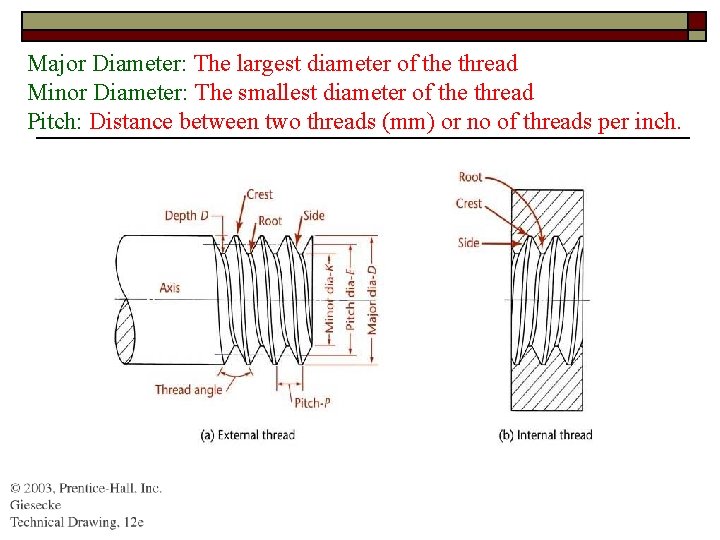 Major Diameter: The largest diameter of the thread Minor Diameter: The smallest diameter of