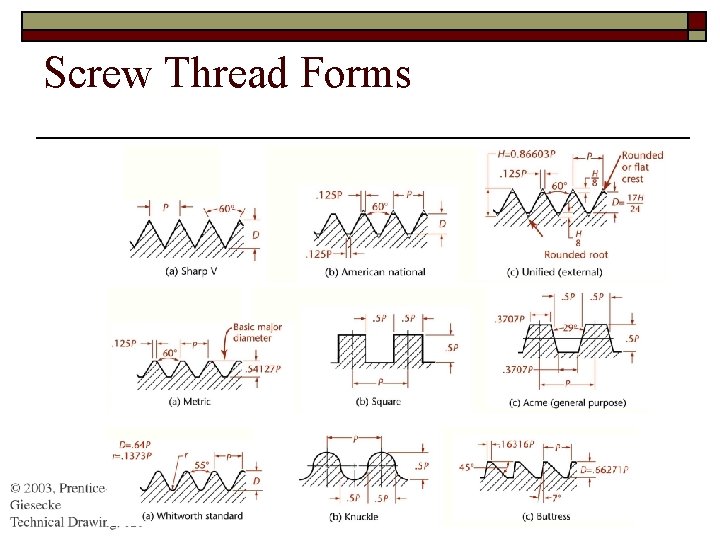 Screw Thread Forms 