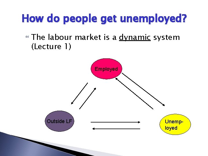 How do people get unemployed? The labour market is a dynamic system (Lecture 1)