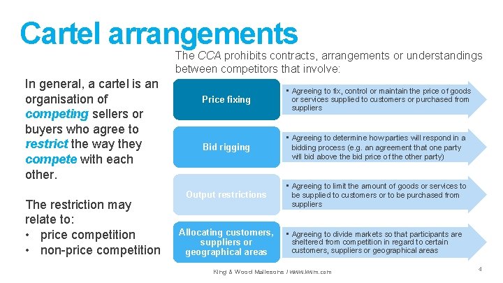 Cartel arrangements The CCA prohibits contracts, arrangements or understandings between competitors that involve: In