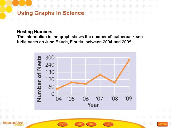 Using Graphs in Science Nesting Numbers The information in the graph shows the number