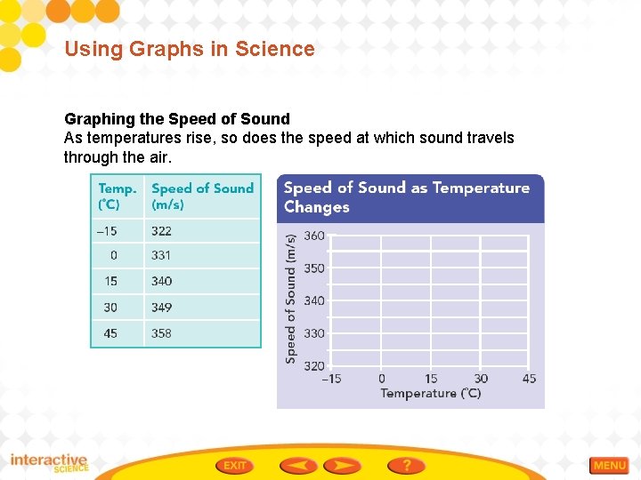 Using Graphs in Science Graphing the Speed of Sound As temperatures rise, so does