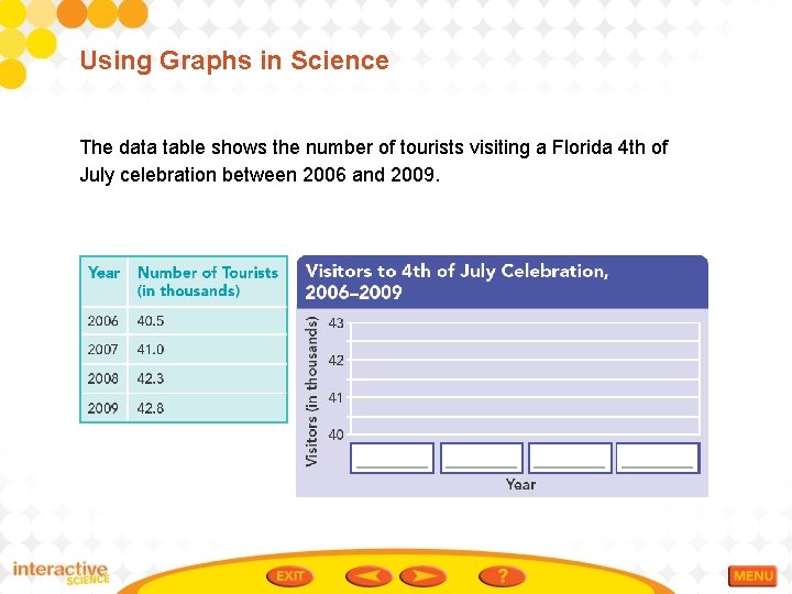 Using Graphs in Science The data table shows the number of tourists visiting a